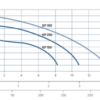 UNILIFT KP A1 Range - Image 3