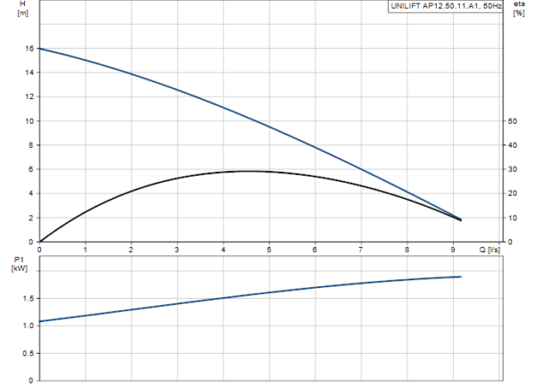 UNILIFT AP12.50.11.A1 - Image 3