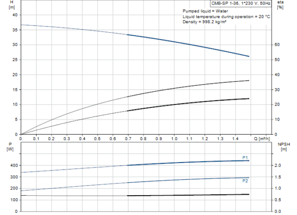 CMB-SP 1-36 - Image 3